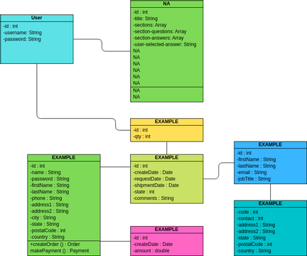 WEALTH EMPIRE ERD | Visual Paradigm User-Contributed Diagrams / Designs